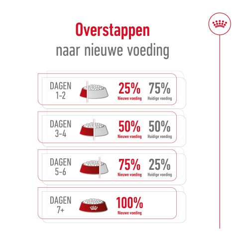 Royal Canin Maxi Adult - Hondenvoer - 12 kg