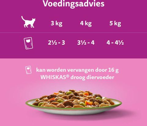 Whiskas Classic Meals in Gelei - Kattenvoer - 60x85 gram - Rund - Kip - 5,1 kg