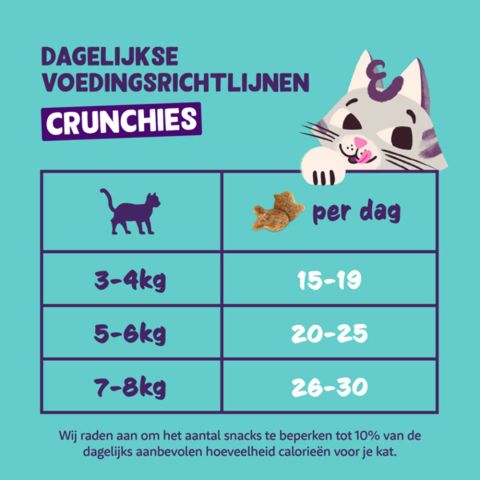 Edgard & Cooper Crunchies - Kattensnack - Kip - 50 gram