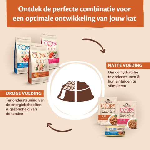 Wellness Core Signature Selects - Kattenvoer - 8x85 gram - Rund - Kip - 680 gram