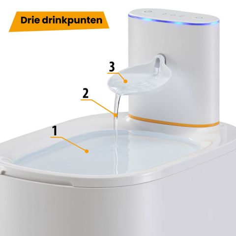 Ferplast Astra - Drinkfonteint kat - 16,5x22x24 cm - Wit