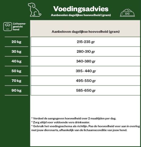 Eukanuba Dog Thriving Mature Large Breeds -  Hondenvoer - Kip - 12 kg