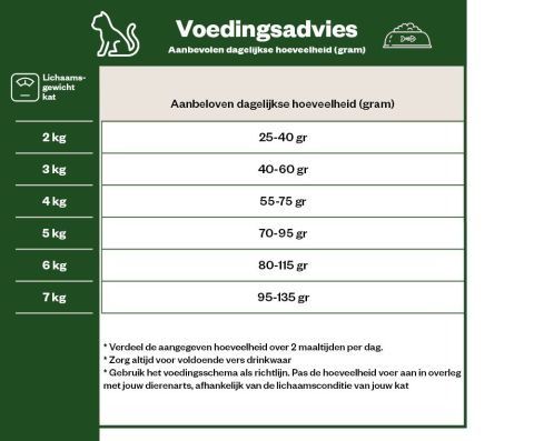 IAMS Light/Sterilised - Kattenvoer - Kip - 3 kg
