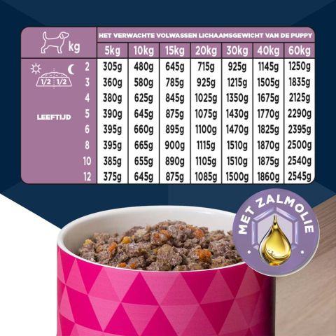 Eukanuba Puppy Paté  - Hondenvoer - Kalkoen - 400 gram