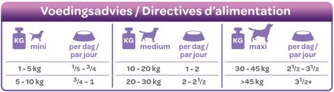 Smølke Vers Gestoomd - Hondenvoer - Eend - 395 gram