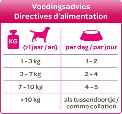 Smolke Complet Soft Paté - Hondenvoer - Kalkoen - 125 gram
