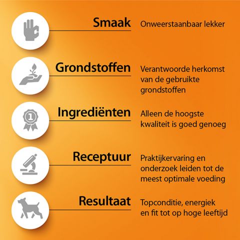 Fokker Fresh Meat - Kattenvoer - Kip - 7 kg