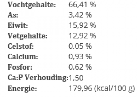 BARFmenu - Kattenvoer - Eend - 250 gram