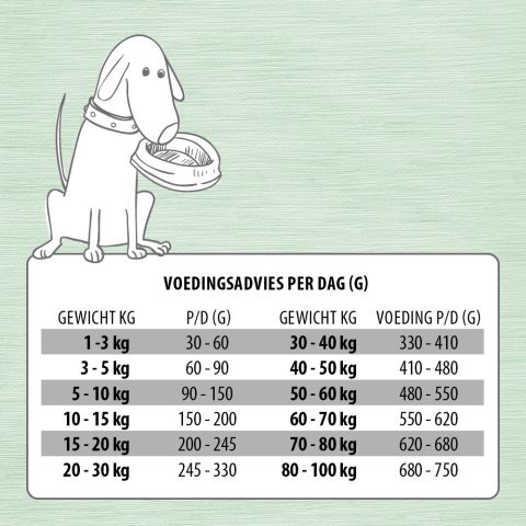 Jarco Specials Dinnermix compleet - Hondenvoer - Rijst - 12,5 kg