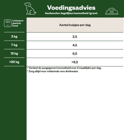 Welkoop Paté  - Hondenvoer - Kip - Lam - 150 gram
