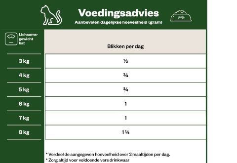 Welkoop Blik Brokjes in Gelei - Kattenvoer - Kip 400 gram