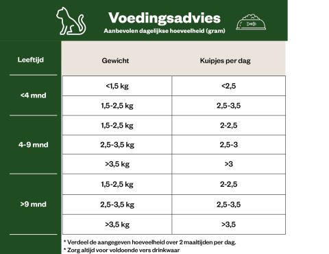 Welkoop Pate - Kittenvoer - Kip - 100 gram