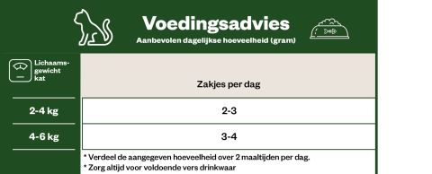 Welkoop Pouch Brokjes in Saus - Kattenvoer - 40x85 gram - Vlees - Vis - 3,4 kg