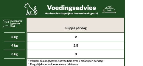 Welkoop Pate - Kattenvoer - Kip 100 gram