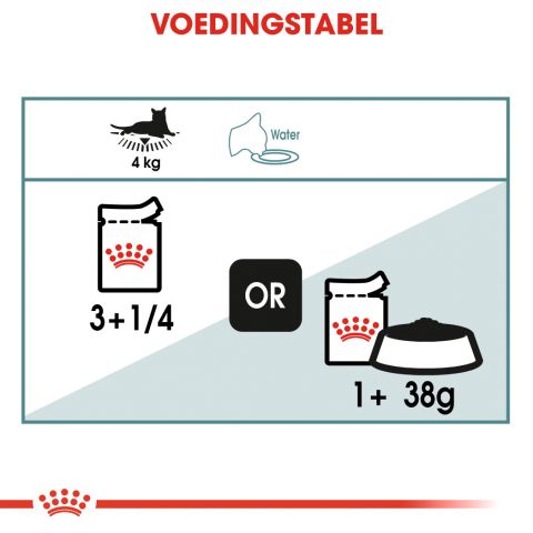 Royal Canin Hairball Care Pouch - Kattenvoer - 0,012 kg