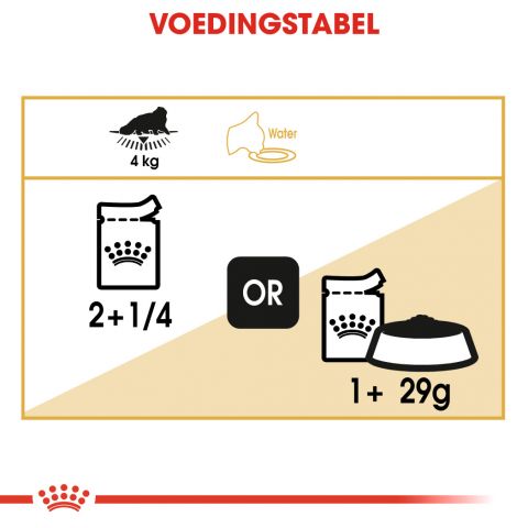 Royal Canin Persian Adult Pouch - Kattenvoer - 0,012 kg