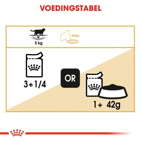 Royal Canin British Shorthair Adult Pouch - Kattenvoer - 0,012 kg