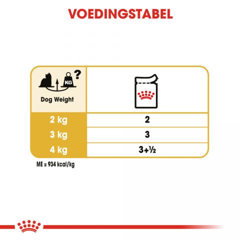 Royal Canin Yorkshire Terrier Adult Pouch - Hondenvoer - 0,012 kg