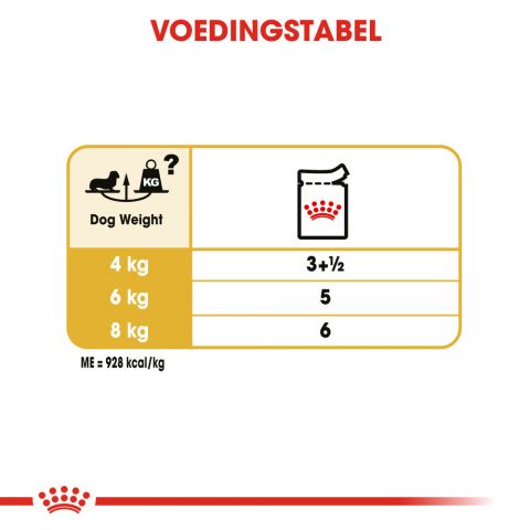 Royal Canin Dachshund Adult Pouch - Hondenvoer - 0,012 kg