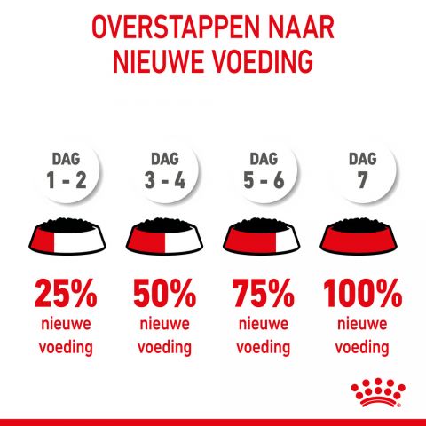 Royal Canin Kitten Loaf - Kattenvoer - 