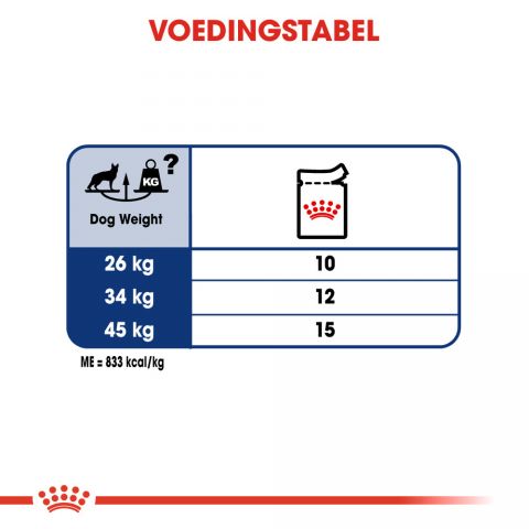 Royal Canin Maxi Adult - Hondenvoer - 0,01 kg