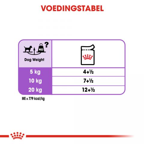 Royal Canin Sterilised Wet - Hondenvoer - 0,012 kg
