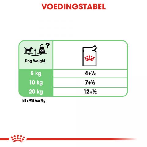 Royal Canin Digestive Care Wet - Hondenvoer - 0,012 kg