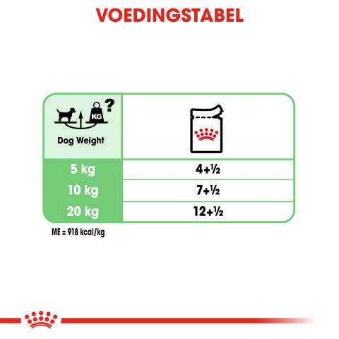 Royal Canin Digestive Care Wet - Hondenvoer - 0,012 kg