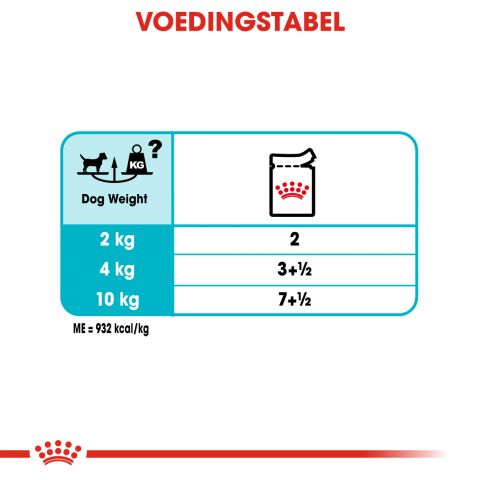 Royal Canin Urinary Care Wet - Hondenvoer - 0,012 kg