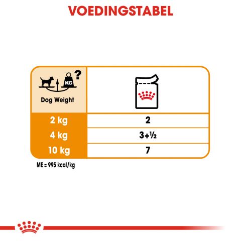 Royal Canin Coat Care Wet - Hondenvoer - 0,012 kg