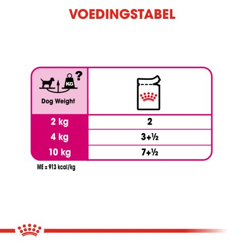 Royal Canin Exigent Wet - Hondenvoer - 0,012 kg