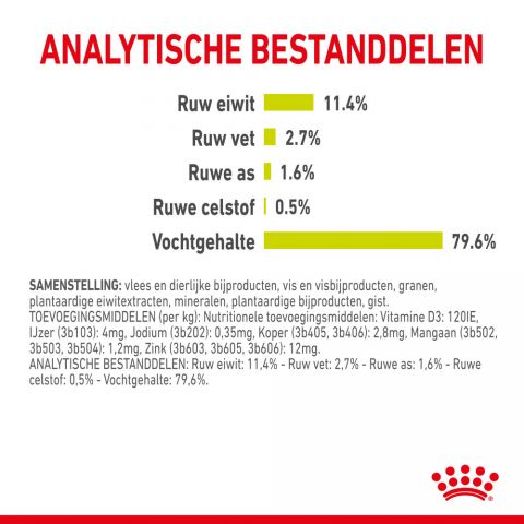 Royal Canin Sensory Smell - Kattenvoer - 0,012 kg