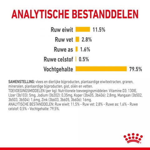 Royal Canin Sensory Taste - Kattenvoer - 0,012 kg