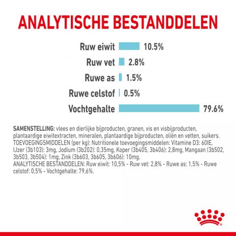 Royal Canin Sensory Feel - Kattenvoer - 0,012 kg