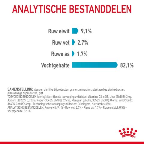 Royal Canin Urinary Care - Kattenvoer - 