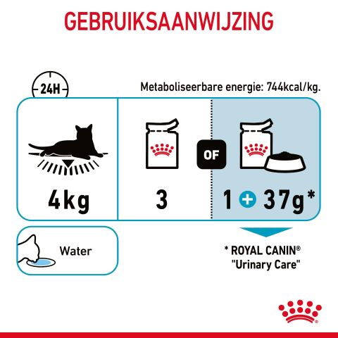 Royal Canin Urinary Care - Kattenvoer - 