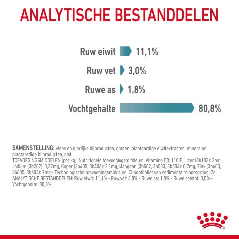Royal Canin Hairball Care - Kattenvoer - 