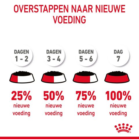 Royal Canin Hairball Care - Kattenvoer - 