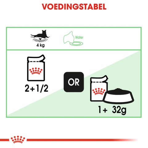 Royal Canin Digest Sensitive Pouch - Kattenvoer - 0,012 kg