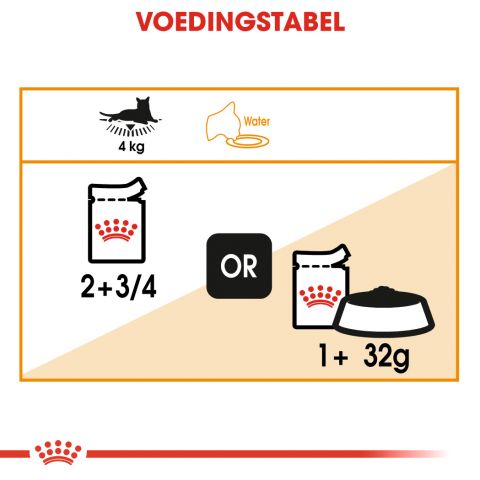 Royal Canin Intense Beauty Pouch - Kattenvoer - 0,012 kg