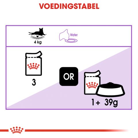 Royal Canin Sterilised Pouch - Kattenvoer - 0,012 kg