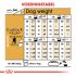 Royal Canin Poedel Adult  - Hondenvoer - 7,5 kg
