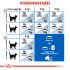 Royal Canin Indoor Long Hair - Kattenvoer - 400 gram