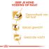Royal Canin Cavalier King Charles  Adult - Hondenvoer - 7,5 kg