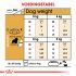 Royal Canin Cavalier King Charles  Adult - Hondenvoer - 7,5 kg