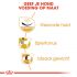 Royal Canin Mopshond Adult - Hondenvoer - 7,5 kg