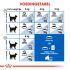 Royal Canin Indoor Appetite Control - Kattenvoer - 400 gram