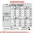 Royal Canin Dermacomfort Mini - Hondenvoer - 3 kg