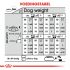Royal Canin Relax Care Medium - Hondenvoer - 10 kg