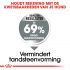 Royal Canin Dental Care Mini - Hondenvoer - 8 kg